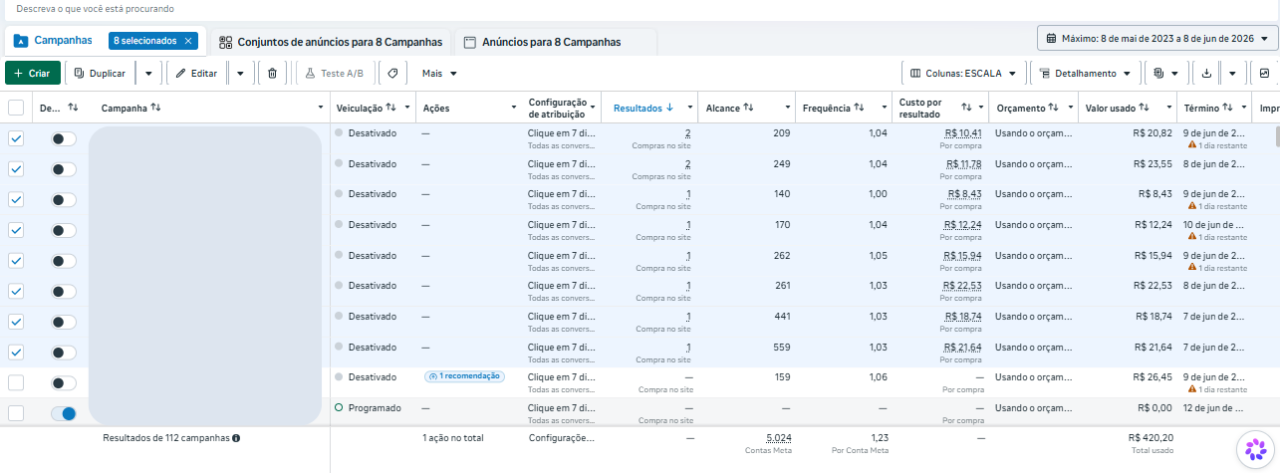 Resultado de Campanha 2